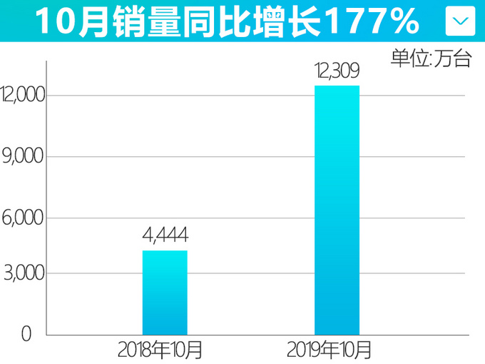 销量,奔驰10月销量,10月汽车销量,汽车销量 销量,奔驰10月销量,10月汽车销量,汽车销量