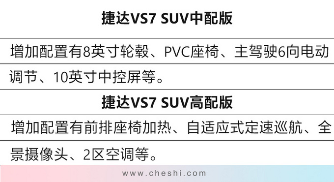 SUV，捷达，捷达VS7 SUV配置曝光 推5款车型或11万元起售