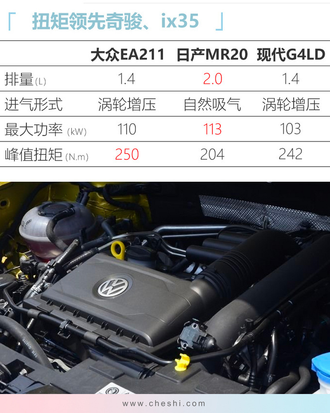 SUV，捷达，捷达VS7 SUV配置曝光 推5款车型或11万元起售