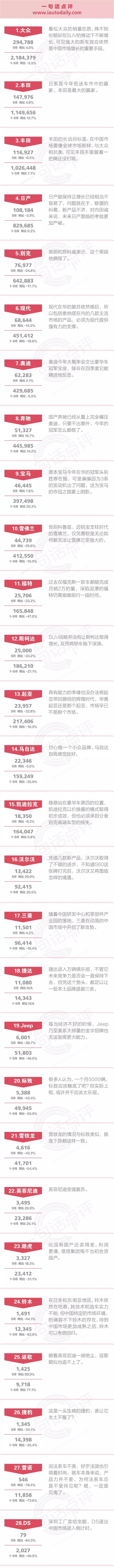 一句话点评9月合资品牌：PSA\FCA合并给合资竞争留下遐想