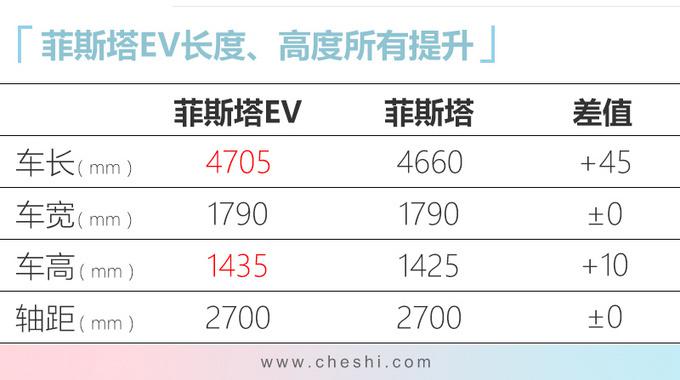 北京现代新能源战略,昂希诺EV