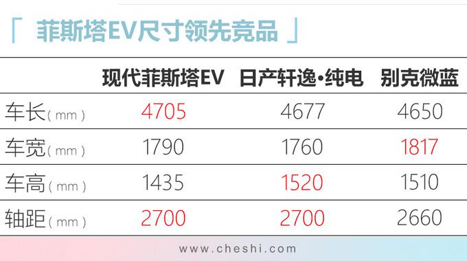 北京现代新能源战略,昂希诺EV