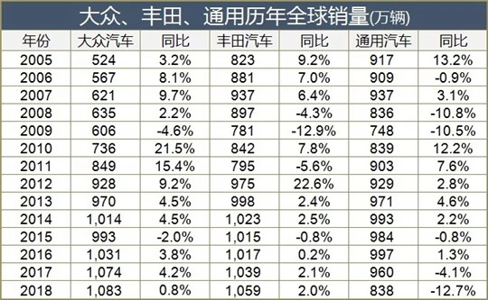 大众PK丰田：把宾利卖给吉利可不够