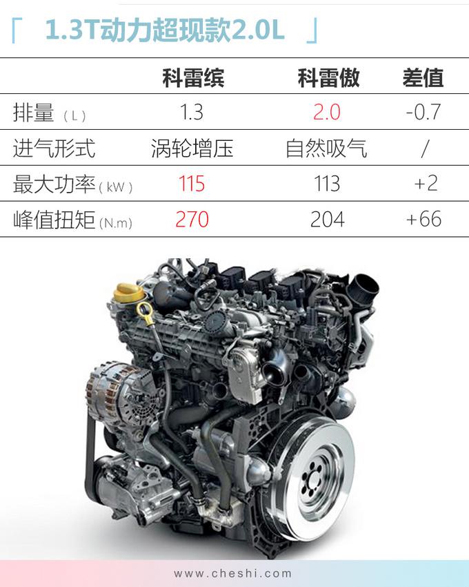 东风雷诺，东风雷诺发动机产能