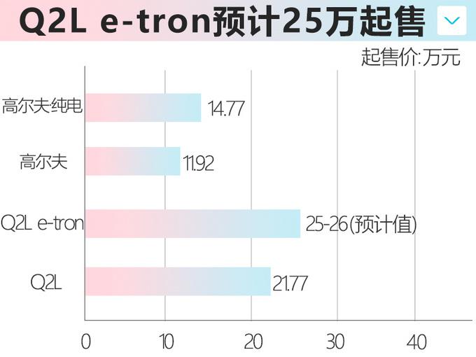 Q2L etron,一汽大众奥迪