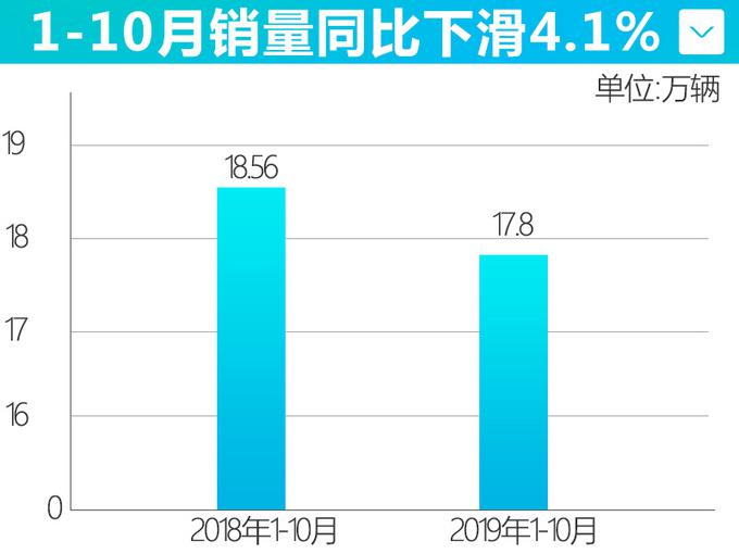 销量，上汽通用,凯迪拉克10月在华销量