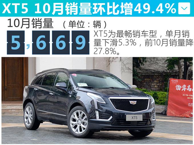 销量，上汽通用,凯迪拉克10月在华销量