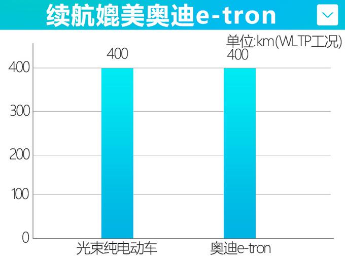 长城宝马合资公司,光束汽车