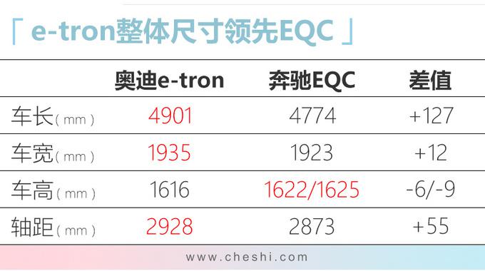 新车，电池，奥迪新车规划,奥迪国产Q2L e-tron