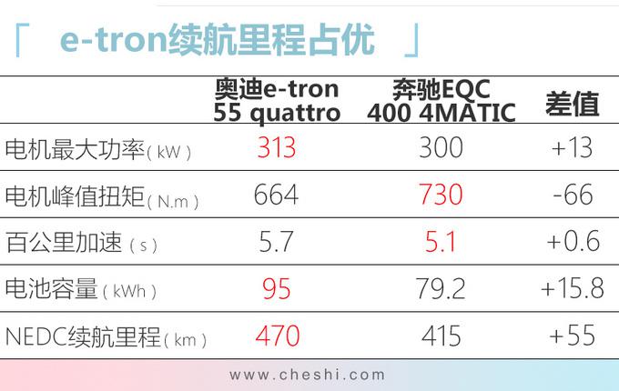 新车，电池，奥迪新车规划,奥迪国产Q2L e-tron
