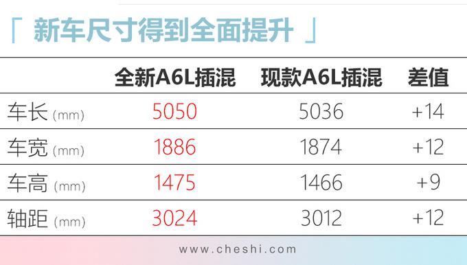 新车，电池，奥迪新车规划,奥迪国产Q2L e-tron