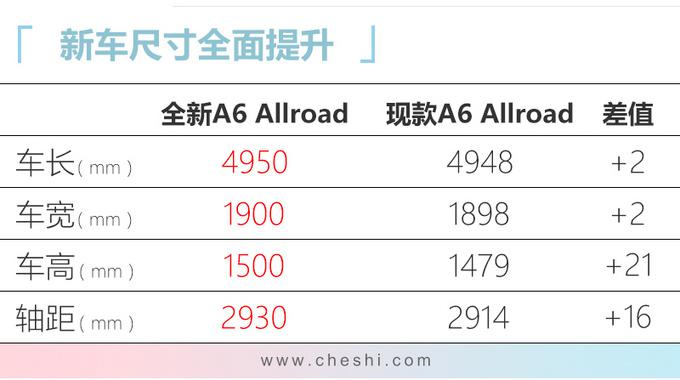 新车，电池，奥迪新车规划,奥迪国产Q2L e-tron