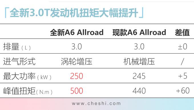 新车，电池，奥迪新车规划,奥迪国产Q2L e-tron