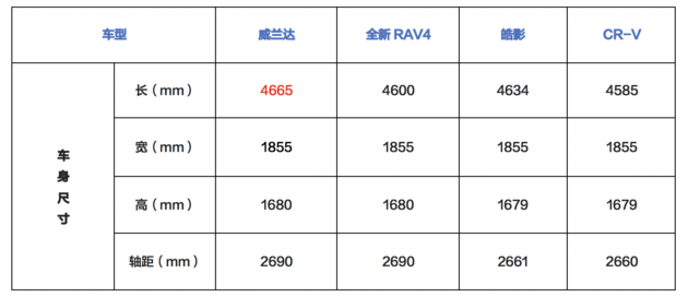 SUV，广汽丰田威兰达,TNGA-K平台，广州国际车展