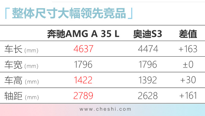 奔驰AMG,奔驰广州车展