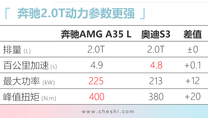 奔驰AMG,奔驰广州车展