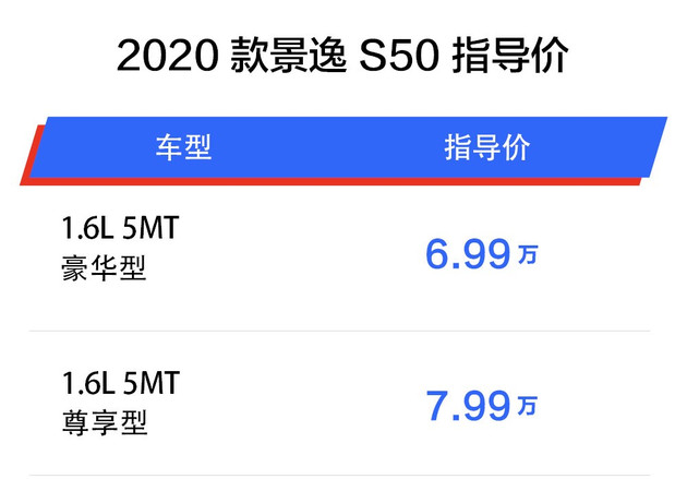 东风风行2020款景逸S50
