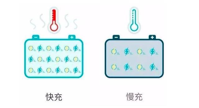 电池，新能源续航里程,纯电车充电速度