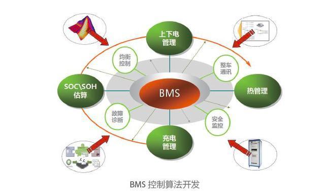 电池，新能源续航里程,纯电车充电速度