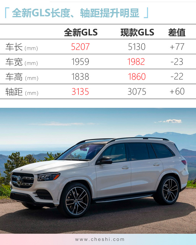 奔驰全新GLS