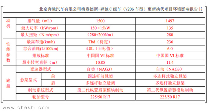 奔驰新1.5T国产发动机,宝马2.0T还