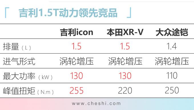 新车，SUV，迈腾，广州车展,重磅新车 ，吉利新SUV