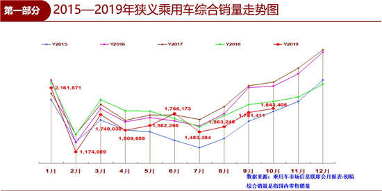 销量，10月车市,四连降