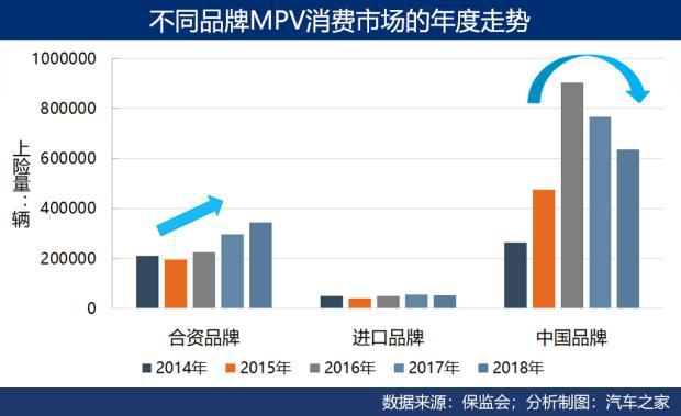 销量，上汽通用，MPV,车市蓝海