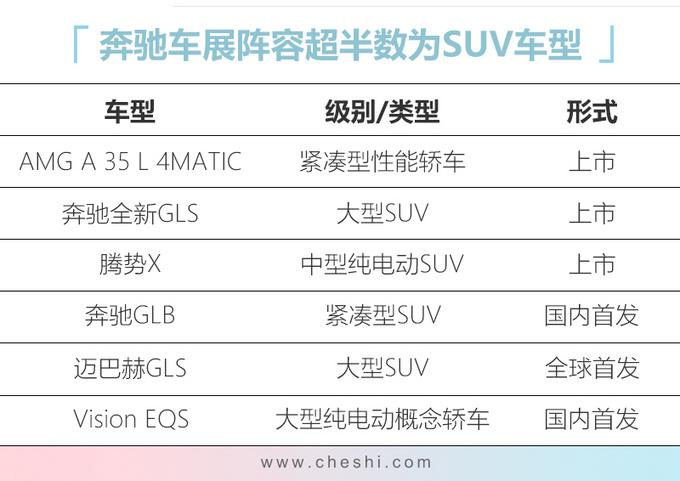新车,SUV,奔驰新车,奔驰GLS 新车,SUV,奔驰新车,奔驰GLS