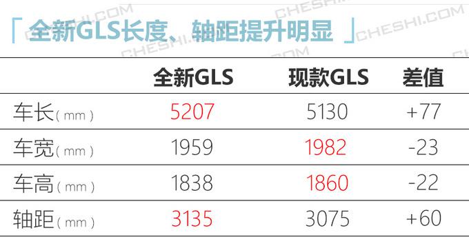 新车,SUV,奔驰新车,奔驰GLS 新车,SUV,奔驰新车,奔驰GLS