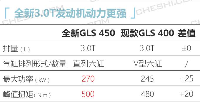 新车,SUV,奔驰新车,奔驰GLS 新车,SUV,奔驰新车,奔驰GLS