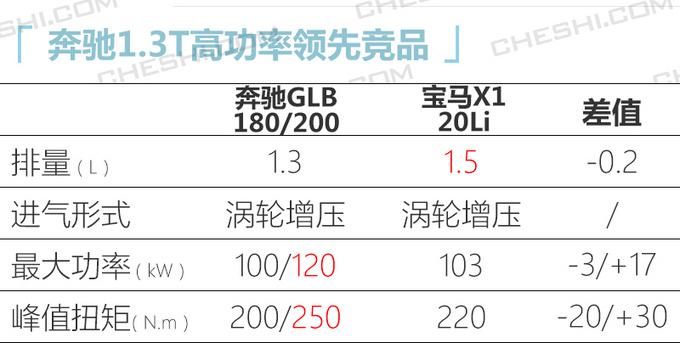 新车,SUV,奔驰新车,奔驰GLS 新车,SUV,奔驰新车,奔驰GLS