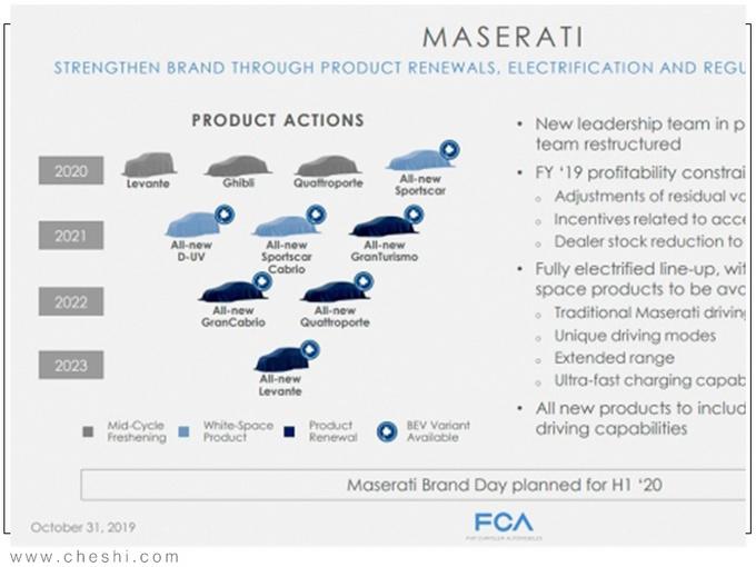 玛莎拉蒂电动车