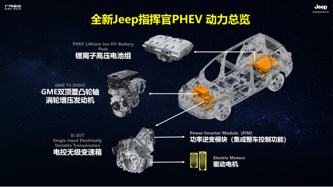 SUV，电池，全新Jeep指挥官PHEV