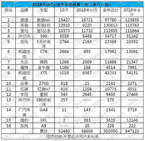 销量,奥迪A6,捷豹XFL,奥迪A6L 销量,奥迪A6,捷豹XFL,奥迪A6L