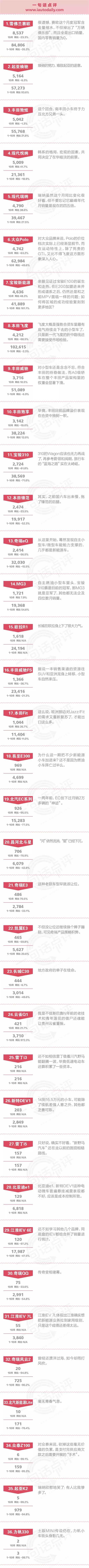 一句话点评10月小型车：电动车才是自主小车的唯一出路？