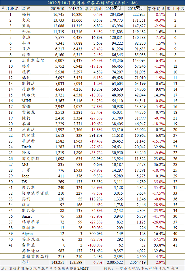 10月英国新能源市场份额已达9.9%