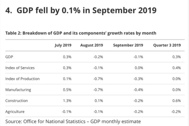 10月欧洲车市增长8.6% 五大市场中仅英国仍下跌