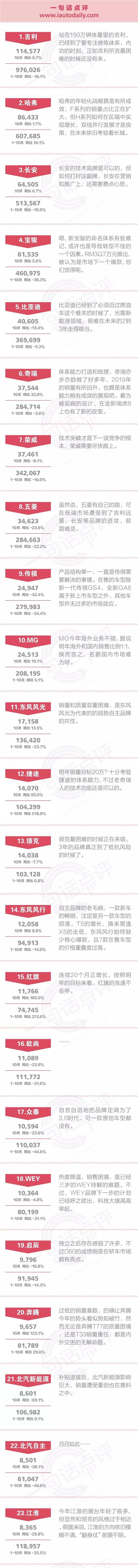 一句话点评10月自主品牌：请做一个“局外人”