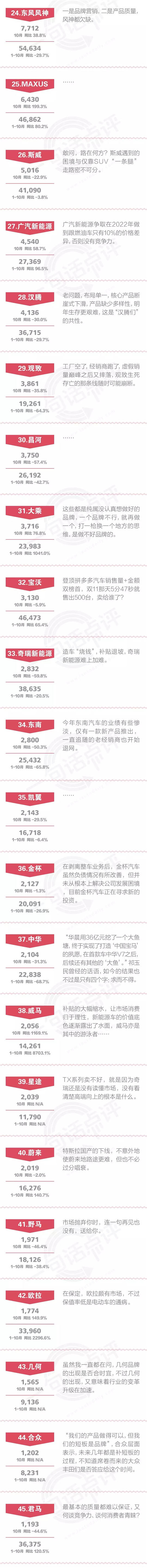 一句话点评10月自主品牌：请做一个“局外人”