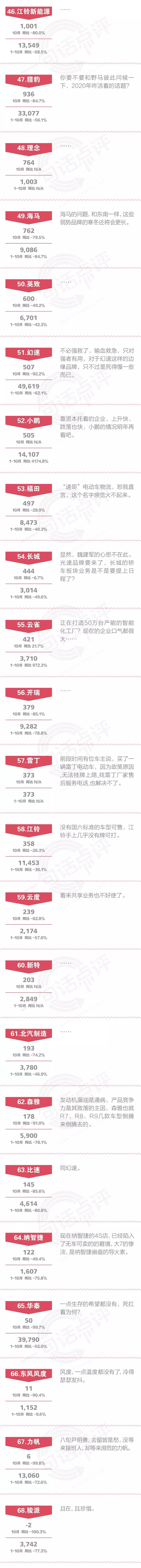 一句话点评10月自主品牌：请做一个“局外人”