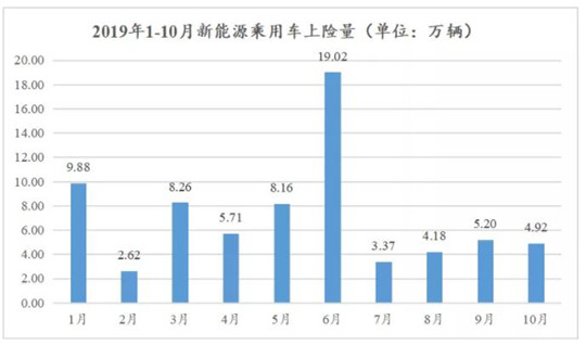 新能源销量注水？私人用户仅占一半！