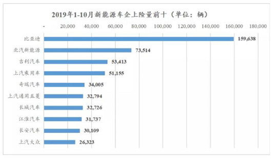 新能源销量注水？私人用户仅占一半！