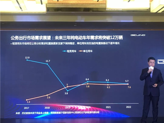 新能源销量注水？私人用户仅占一半！