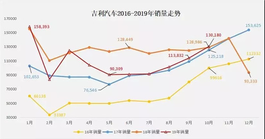 销量，吉利汽车，吉利