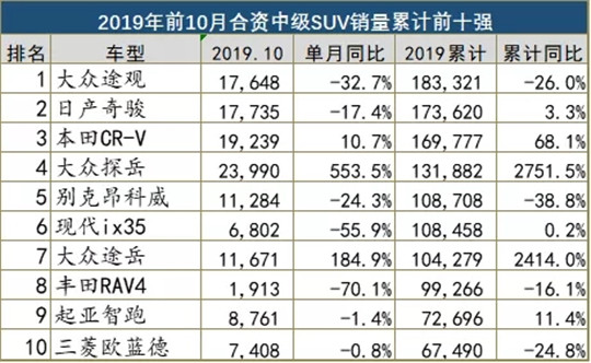 皓影价格战术，暴露广本进攻野心