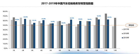 二手车，销量，二手车