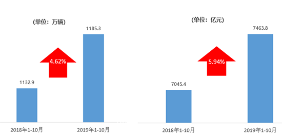 经销商持续承压 二手车全年销量预期1450万辆