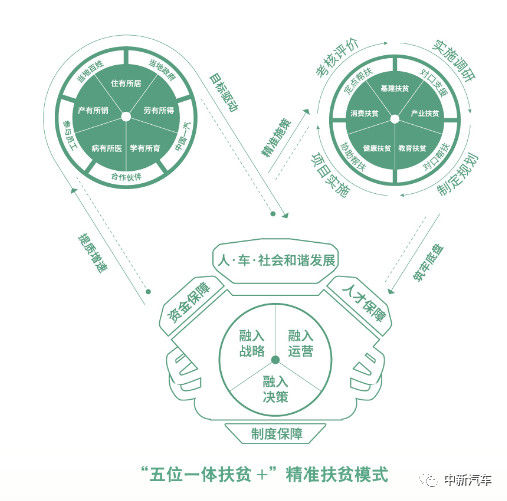 打赢精准脱贫攻坚战，中国一汽彰显央企担当