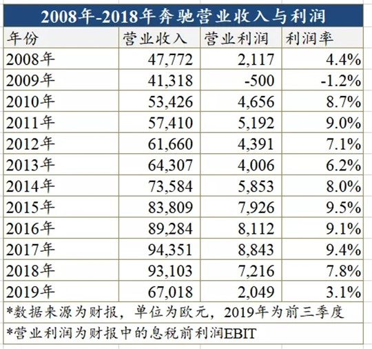 斯图加特来了一个年轻人